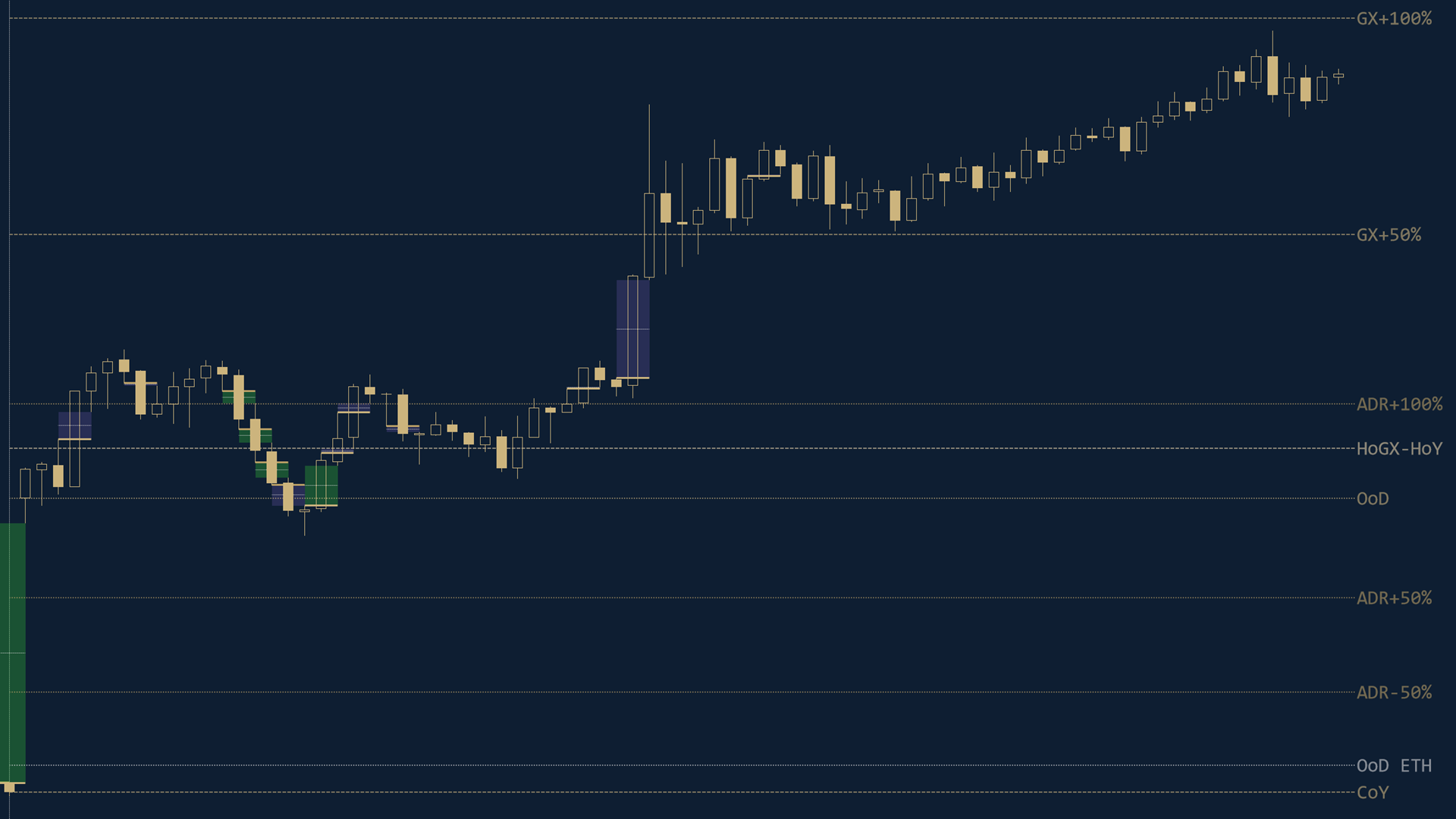 NinjaTrader 8 chart with High Edge indicators